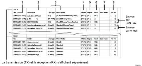 Illustration du fichier CSV de résultat de transmission
