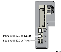 Illustration du raccordement aux interfaces