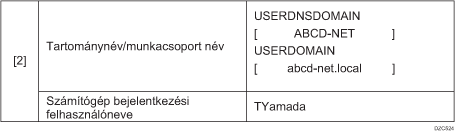 Ellenőrző lap ábrája