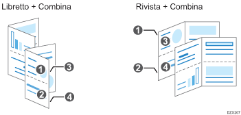 Illustrazione della funzione libretto e rivista