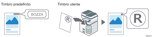 Illustrazione della funzione Timbro