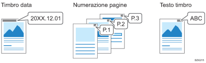 Illustrazione della funzione Timbro