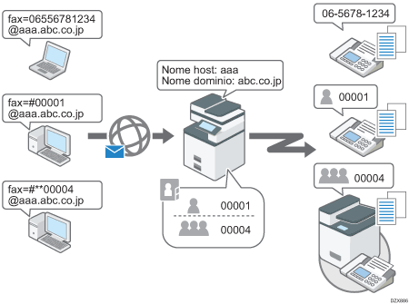 Illustrazione della consegna della posta elettronica ricevuta tramite SMTP