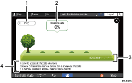 Illustrazione numerata schermata pannello di controllo con didascalie numerate