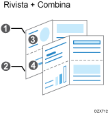 Illustrazione della rivista e della funzione di combinazione