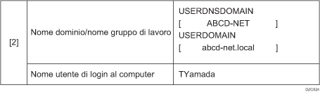 Controllare l'illustrazione del foglio