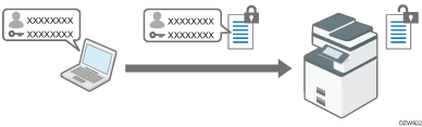 Illustrazione di crittografia della password di accesso dei lavori di stampa