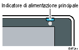 Illustrazione della schermata sul pannello di controllo