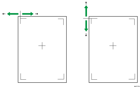 Illustrazione dello spostamento dell'area di stampa