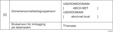 Illustrasjon av kontrollark