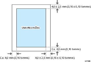 Illustrasjon av utskriftsområde