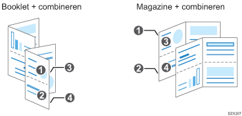Illustratie van de boekjes- en tijdschriftfunctie