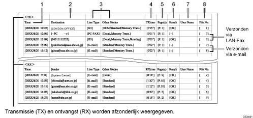 Afbeelding van verzendresultaat CSV-bestand
