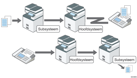 Afbeelding van functie fax op afstand