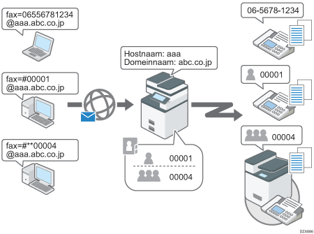 Afbeelding van het afleveren van e-mails die worden ontvangen via SMTP