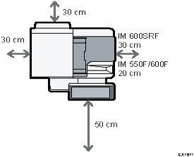 Illustratie van optimale ruimte voor de plaatsing van het apparaat