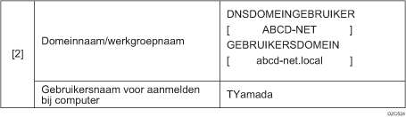 Afbeelding controleblad