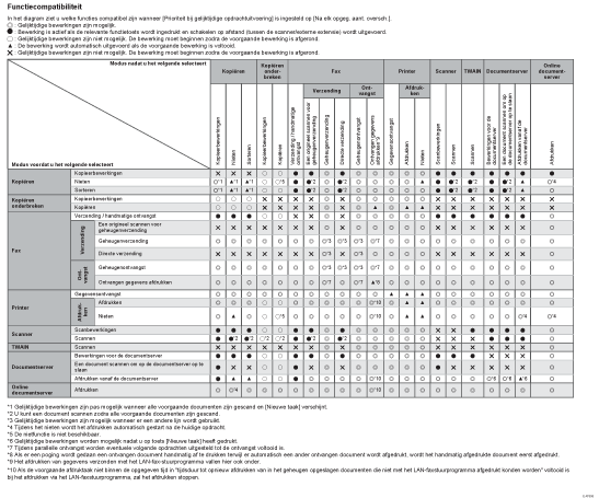 Afbeelding van functiecombinaties