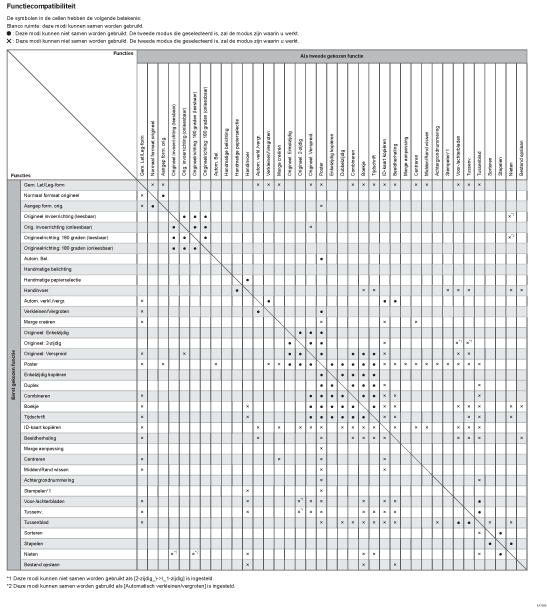 Afbeelding van kopieerfunctiecombinaties