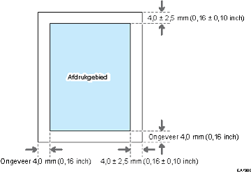 Afbeelding printgebied