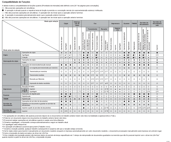 Imagem de compatibilidade de funções.