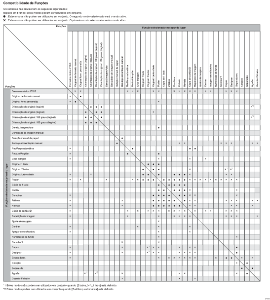 Imagem de compatibilidade de funções de cópia