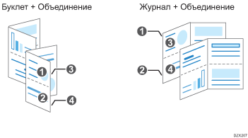 Иллюстрация создания буклета и журнала