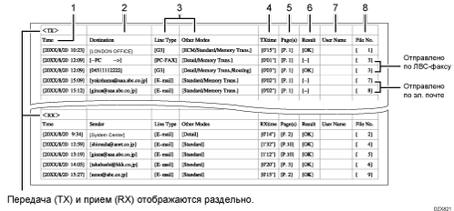Иллюстрация CSV-файла с результатами передачи