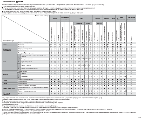 Иллюстрация совместимости функций копирования