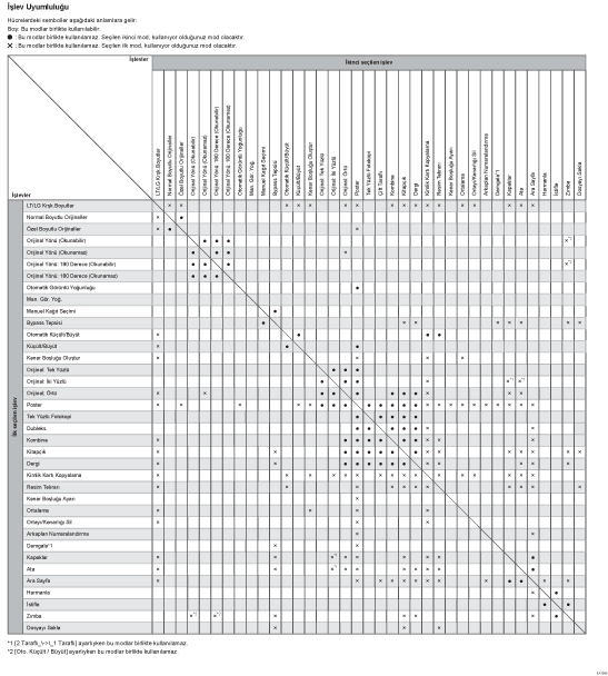 Kopyalama işlevi uyumluluğu gösterimi