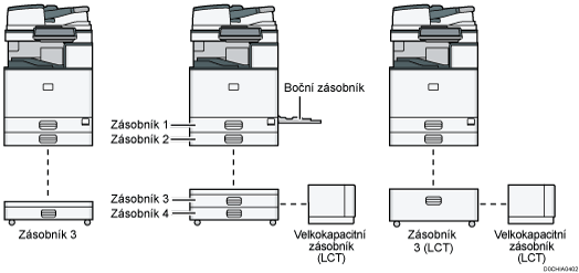 Ilustrace hlavního zařízení