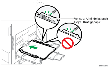 Illustration af bypassbakke