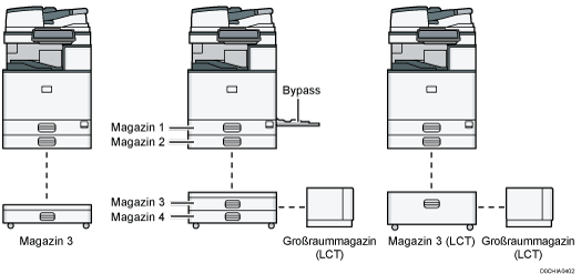 Abbildung des Hauptgeräts
