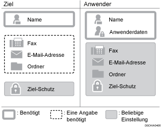 Abbildung von im Adressbuch registrierten Elementen