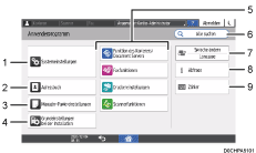 Nummerierte Abbildung Bedienfeld-Bildschirm