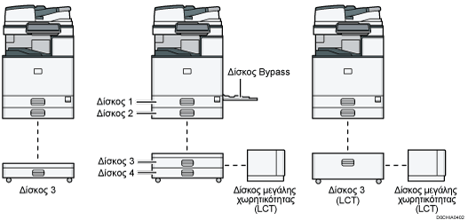 Απεικόνιση κεντρικής μονάδας