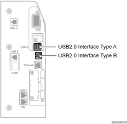 Connecting to the interfaces illustration