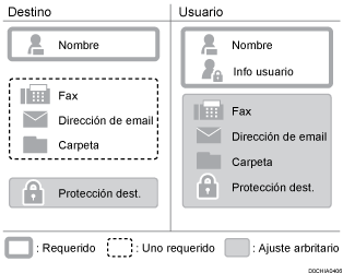 Ilustración de los artículos registrados en la libreta de direcciones