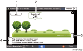 Ilustración con llamadas numeradas de la pantalla del panel de mandos
