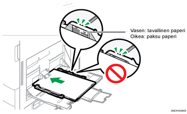 Kuva ohisyöttötasosta