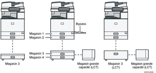 Illustration de l'unité principale