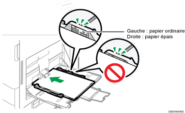 Illustration du Bypass