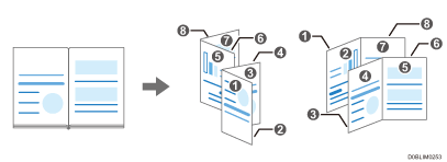 Illustrazione di un libro copiato