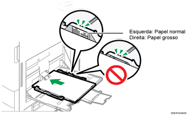 Imagem da bandeja de alimentação manual