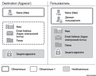 Иллюстрация элементов, зарегистрированных в адресной книге