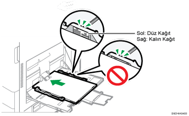Bypass tepsisi gösterimi
