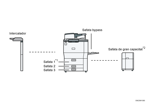 Il·lustració de la unitat principal