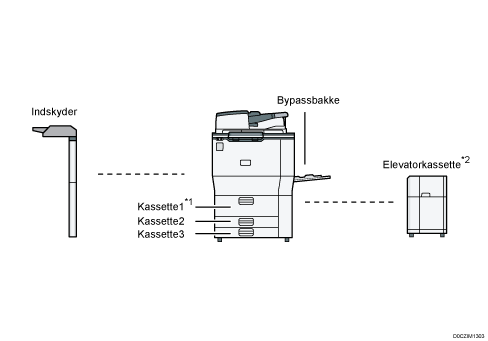 Illustration af hovedenhed