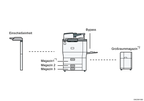 Abbildung des Hauptgeräts
