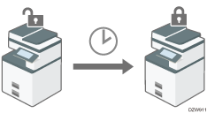 Illustration of specifying the policy on login/logout